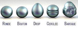 Forme perles